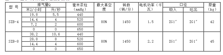 SZB水環(huán)式真空泵性能參數(shù).png