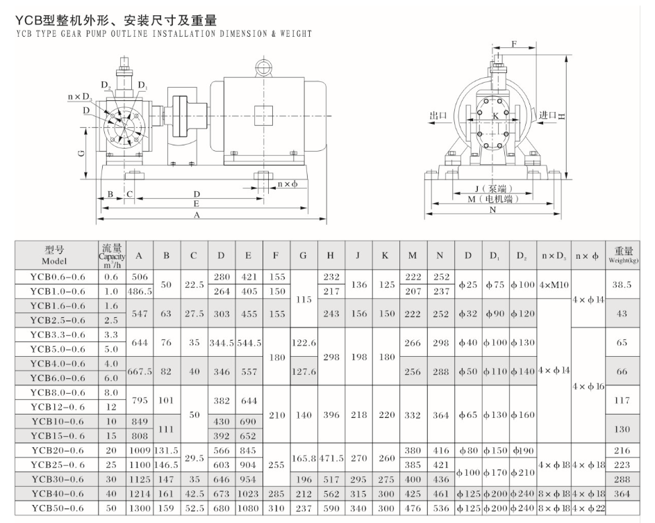 YCB型圓弧齒輪泵 安裝尺寸.png