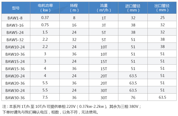 BAW 衛(wèi)生離心泵 性能參數(shù).png