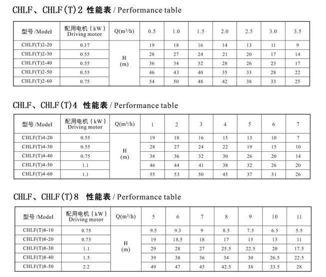 CHLF(T)輕型不銹鋼多級離心泵