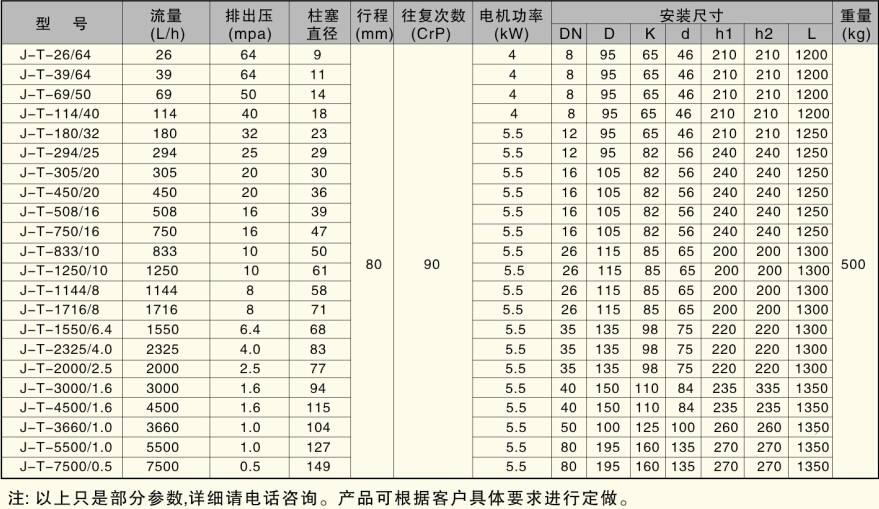 J-T型柱塞式計量泵  性能參數(shù).jpg