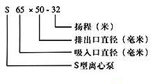 S型玻璃鋼泵型號(hào)意義