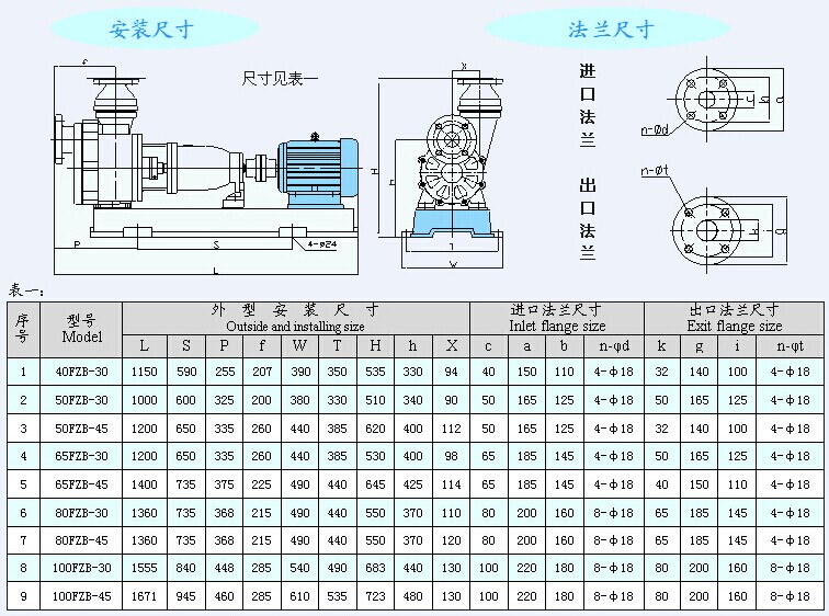 FZB系列氟塑料自吸泵安裝尺寸圖