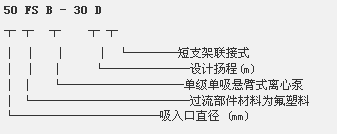 FSB氟塑料合金離心泵型號意義