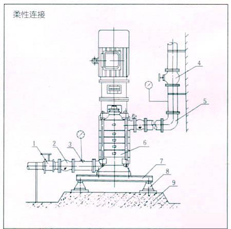 DL型立式多級(jí)離心泵安裝結(jié)構(gòu)表