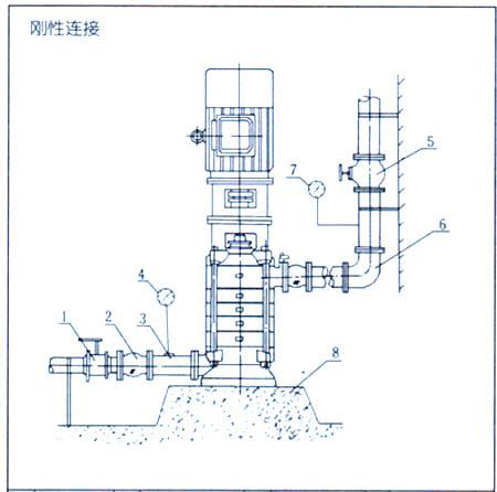 DL型立式多級(jí)離心泵安裝結(jié)構(gòu)表