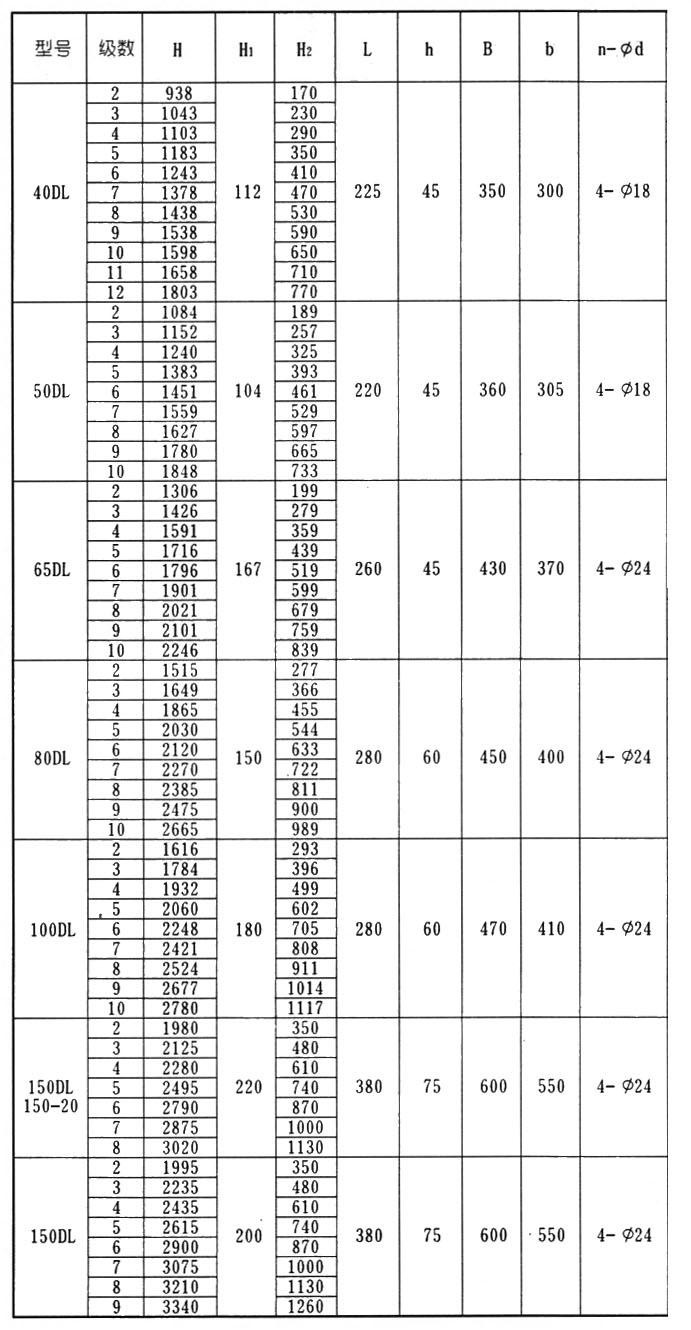 DL型立式多級(jí)離心泵安裝結(jié)構(gòu)表