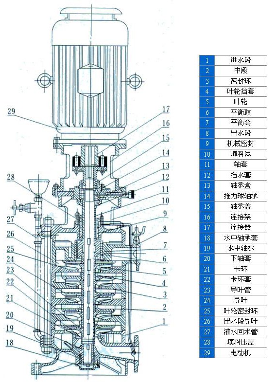 DL型立式多級(jí)離心泵安裝結(jié)構(gòu)表