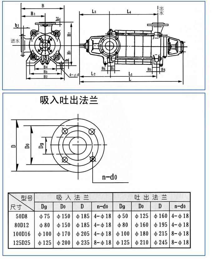 D、DG型臥式多級離心泵安裝結(jié)構(gòu)圖