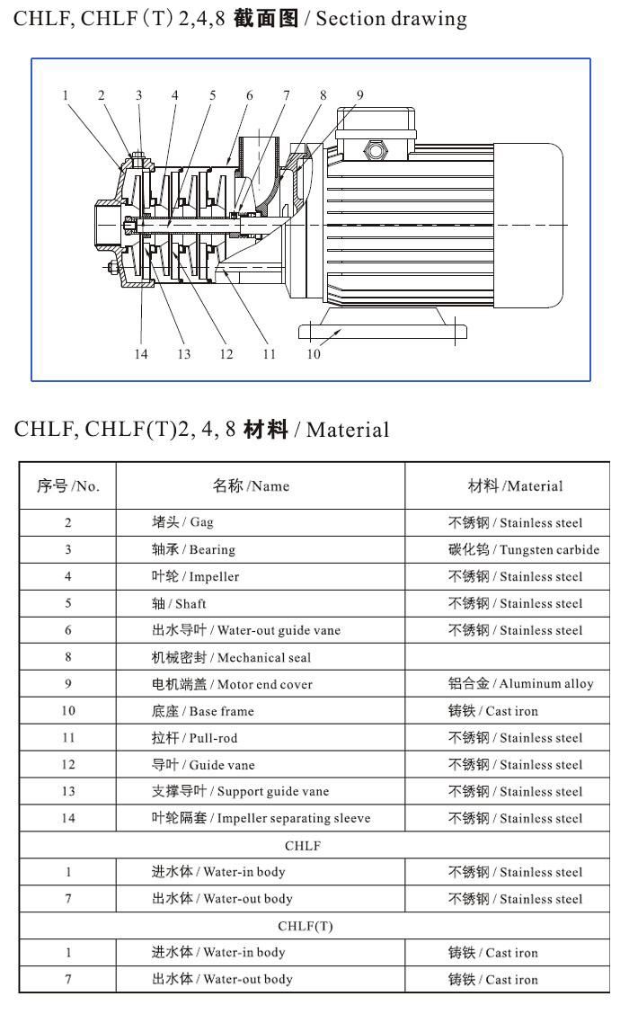 CHLF(T)輕型不銹鋼多級(jí)離心泵材料、安裝圖