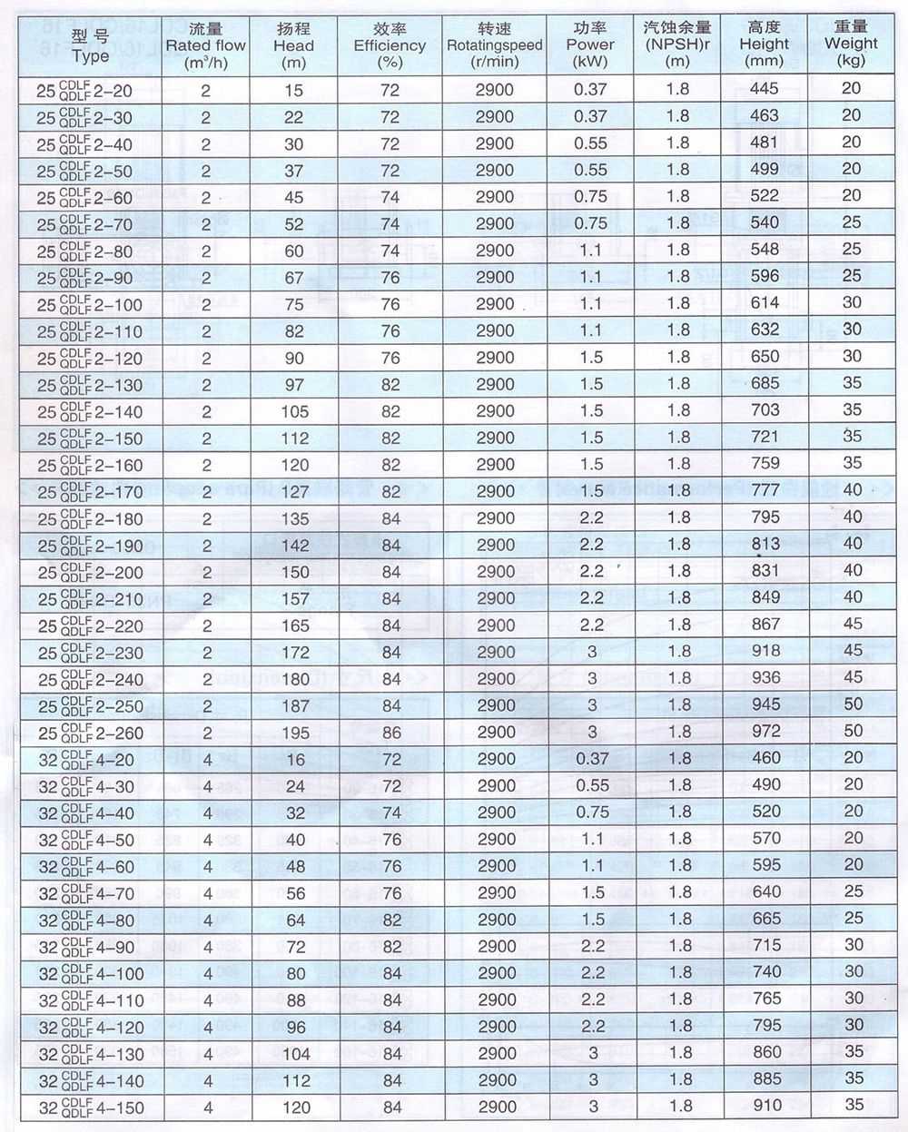 CDLF系列輕型不銹鋼立式多級(jí)泵