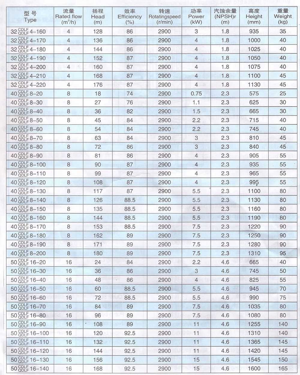 CDLF系列輕型不銹鋼立式多級(jí)泵