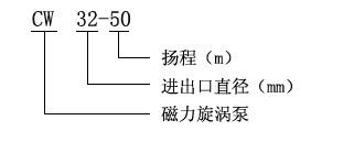 CW型旋渦磁力驅動泵型號定義