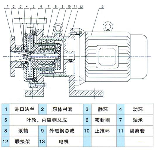 CQB-F型氟塑料磁力驅(qū)動(dòng)泵安裝尺寸圖