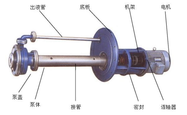 液下泵的結(jié)構(gòu)圖